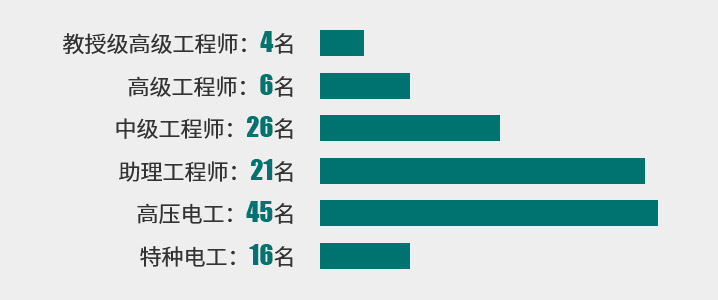 團隊介紹